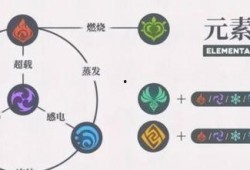 原神草系反应的最新爆料,神秘元素觉醒，生态平衡再升级